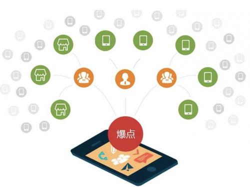 安福为什么越来越多的企业通过软文营销来引流